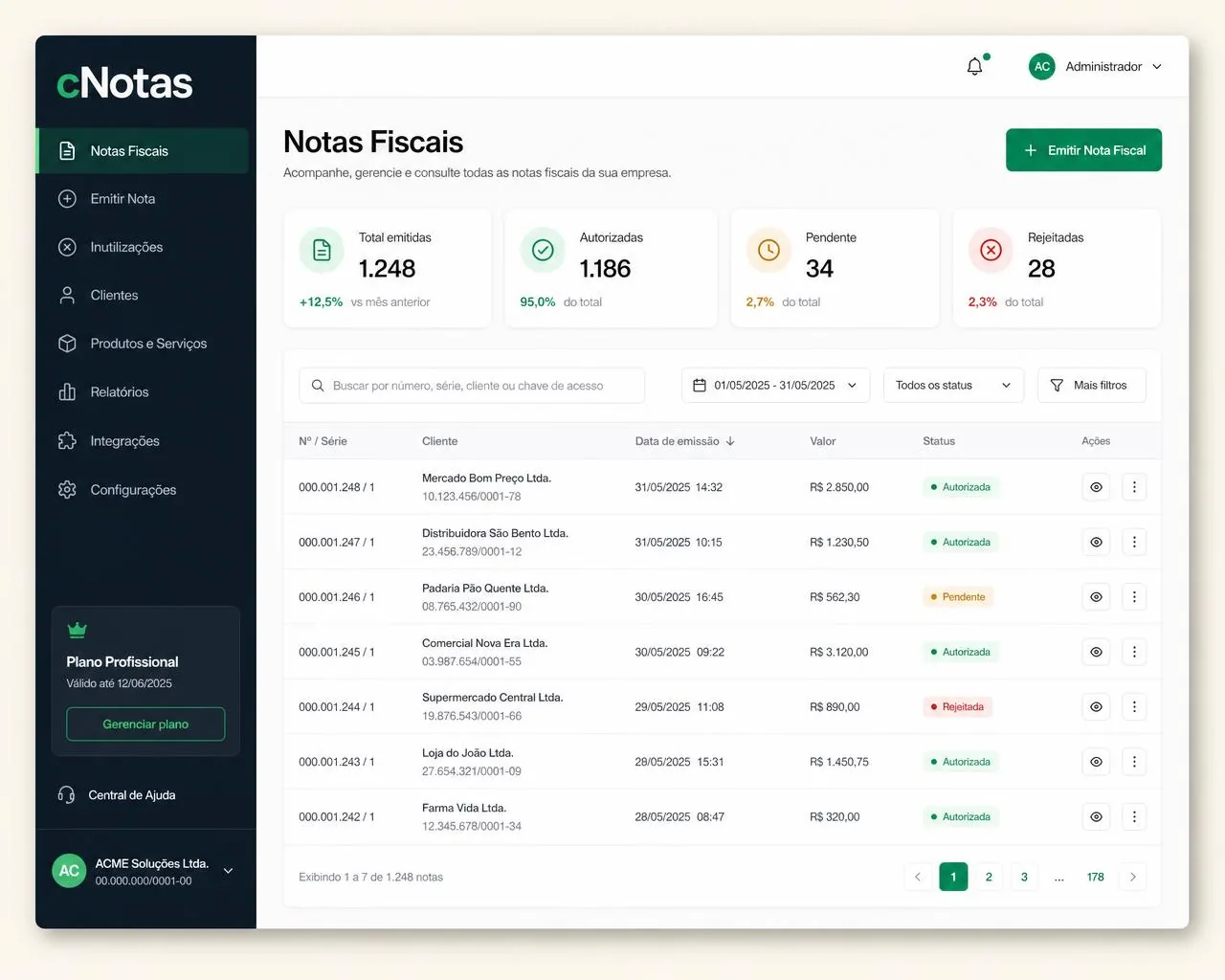Painel do CNOTAS com a lista de notas fiscais emitidas, autorizadas e pendentes